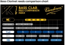VANDOREN VK1 Synthetic Blatt für Bass-Klarinette...
