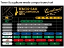 VANDOREN VK1 Synthetic Blatt für Tenor-Saxophon