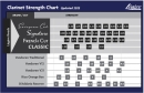 Legere Bb Clarinet Classic Böhm (French Cut) 2 3/4...