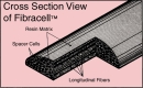 Fibracell Premier Bb Clarinet reed