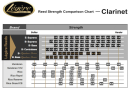 Legere Classic for Eb-Soprano-Clarinet