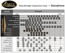 Legere Signature B-Soprano saxophon reeds