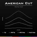 Legere American Cut Tenor-Saxophon Blatt