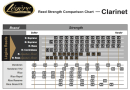 Legere Bb Clarinet Classic Böhm Strength 3 1/2 (Sale...